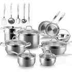 Duxtop Professional Stainless Steel Induction Cookware Set, 19PC Kitchen Pots New. Price: $273.88.