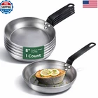 Restaurantware Met Lux 13 Inch Pan No-stick Frying Induction-ready New. Price: $87.03.