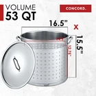 Concord Stainless Steel Stock Pot W/steamer Basket New. Price: $129.98.